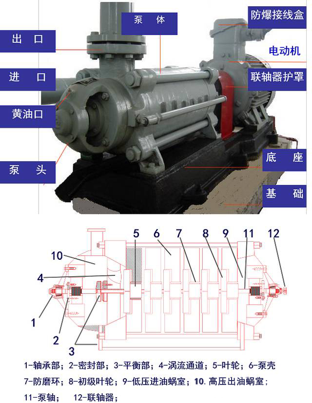 漳州多级离心泵故障排除与维护保养