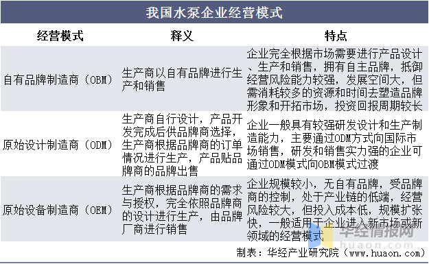 襄阳水泵业可利用后发优势实现跨越式发展