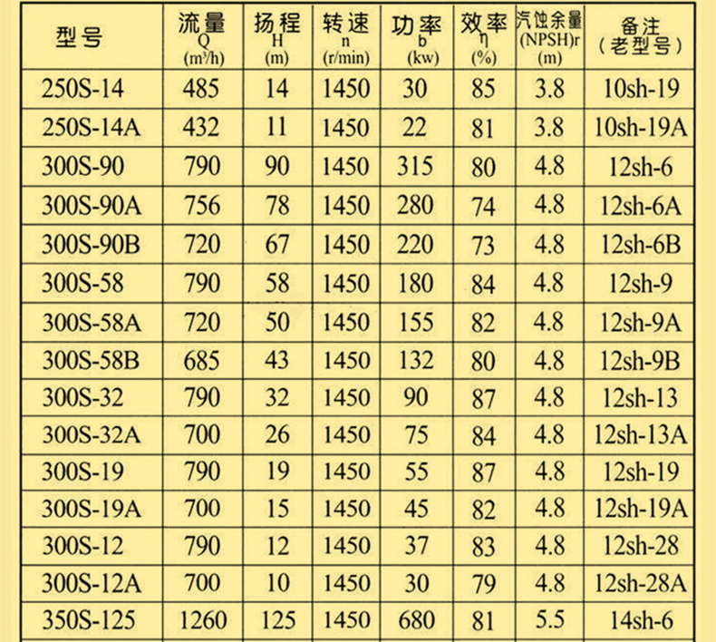 S型双吸中开泵参数_01.jpg