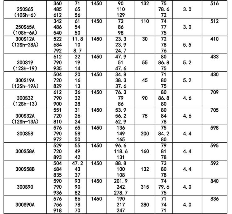 双吸参数_03.jpg