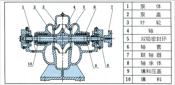 双吸中开泵结构图_20220412153000.jpg
