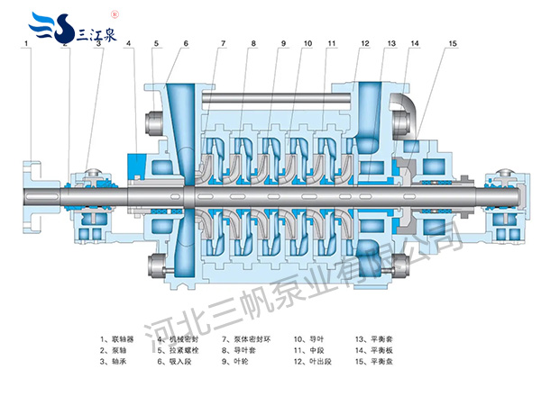 长春MD型多级泵型号(md280-43×7多级离心泵)