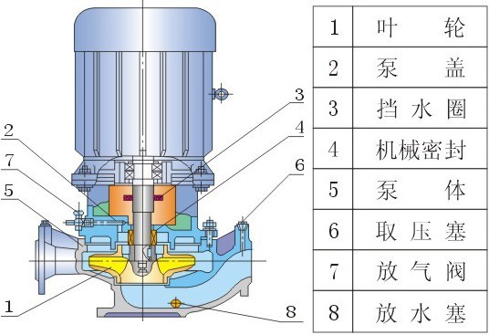 ISG立式管道泵结构图.jpg