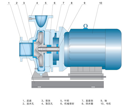ISW卧式管道离心泵结构图.jpg