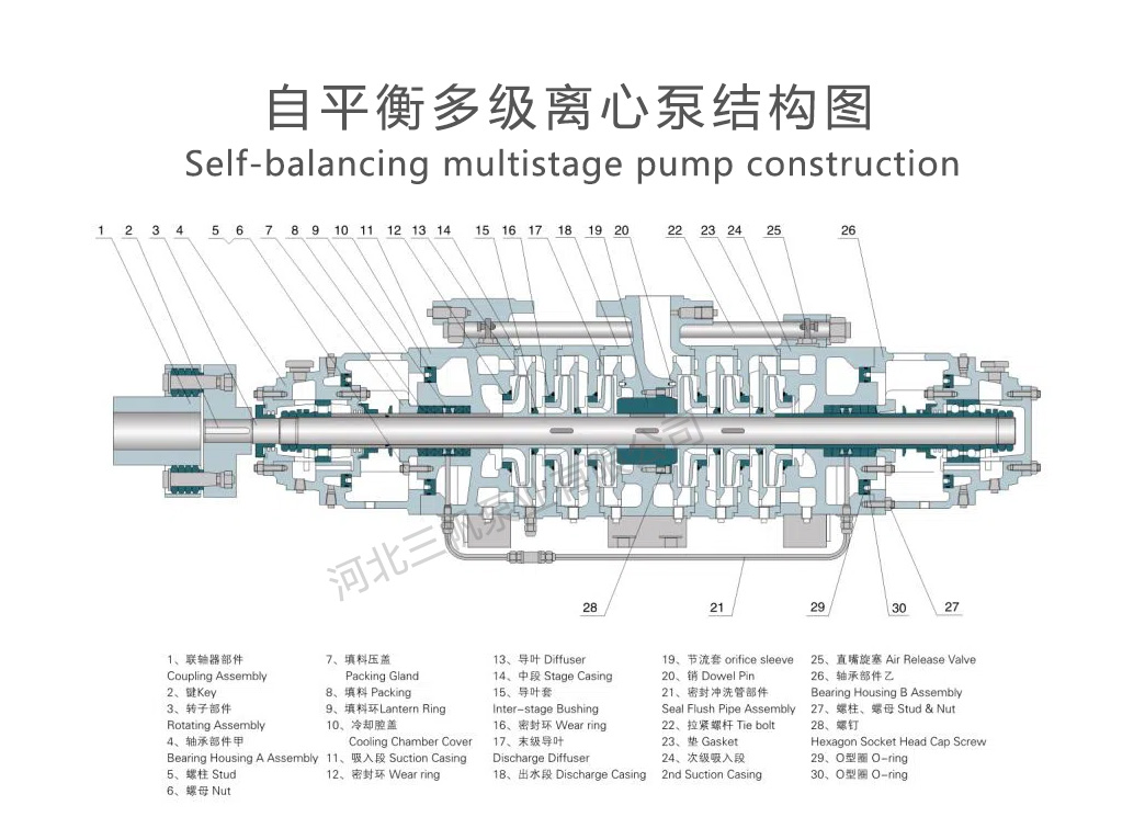 鄂尔多斯自平衡多级离心泵结构图及结构特点