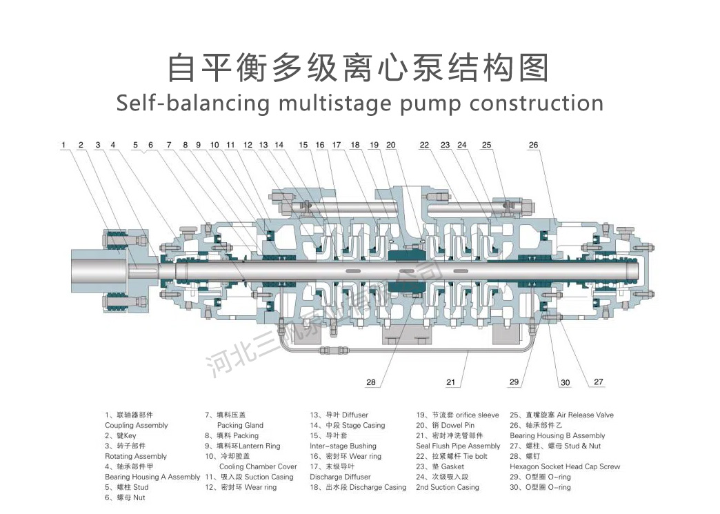 东莞自平衡多级离心泵结构图及结构特点