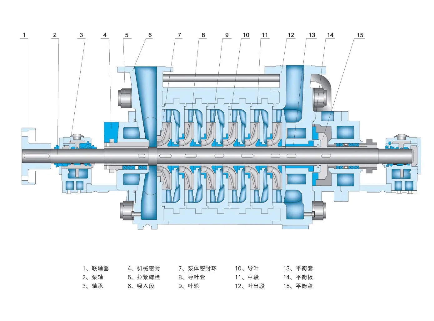 D型卧式多级泵结构组成及工作原理
