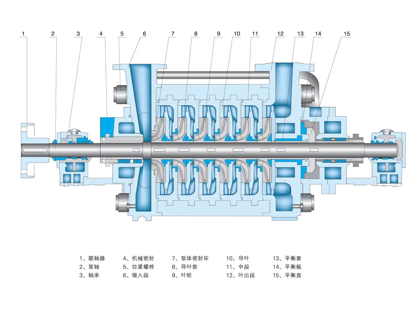 D型卧式多级泵结构组成图.jpg